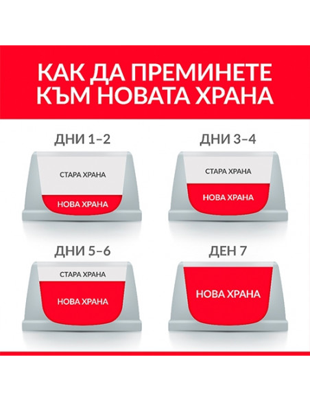 Hills Science Plan Canine Adult Sensitive Stomach - Skin - Пълноценна суха храна за кучета в зряла възраст с чувствителни сто