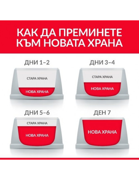 Hills Science Plan Canine Puppy Small-Mini Chicken - суха храна за дребни и миниатюрни породикучета до 1 год. - 6 кг