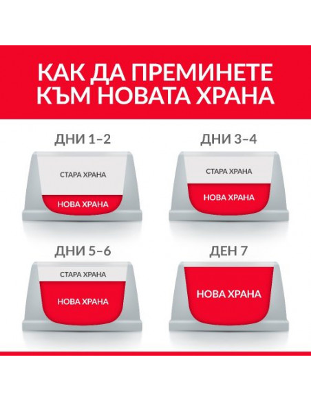 Hills Science Plan Canine Puppy Medium Lamb суха храна за кученца средни породи с агнешко - 14 кг.